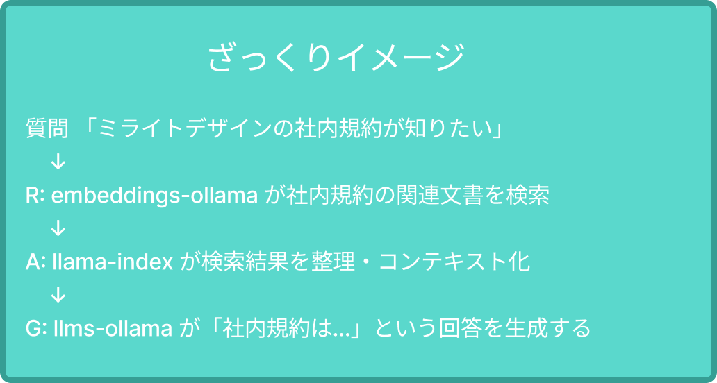 ざっくりイメージ